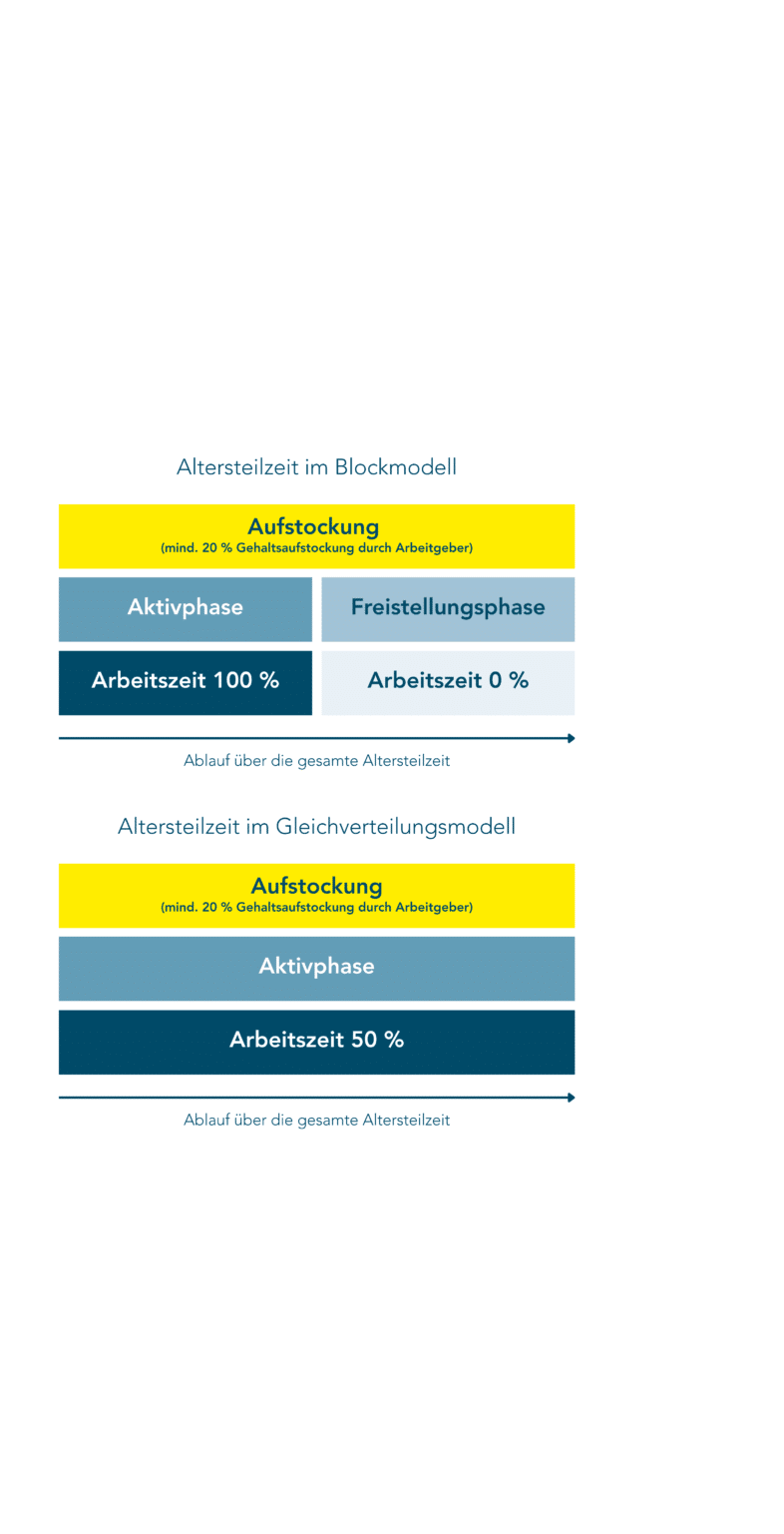 altersteilzeit-ein-klassisches-modell-f-r-den-bergang-in-den